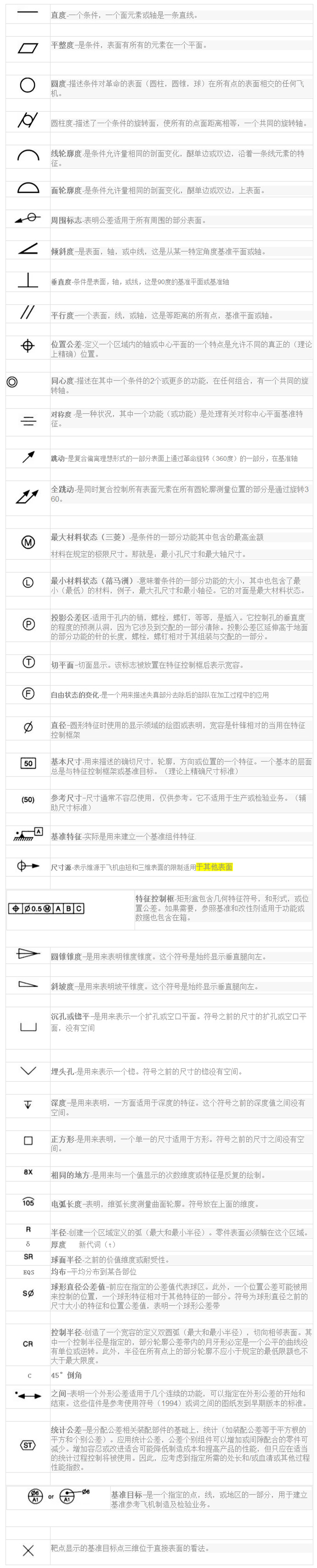壓鑄模具的一些術語和符號 壓鑄模具的一些術語和符號