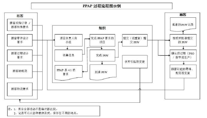 壓鑄公司品管需要掌握的基本理論 壓鑄公司品管需要掌握的基本理論