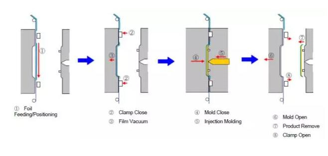 壓鑄件等表面處理大匯總 壓鑄件等表面處理大匯總